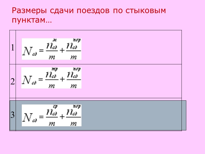 Размеры сдачи поездов по стыковым пунктам…